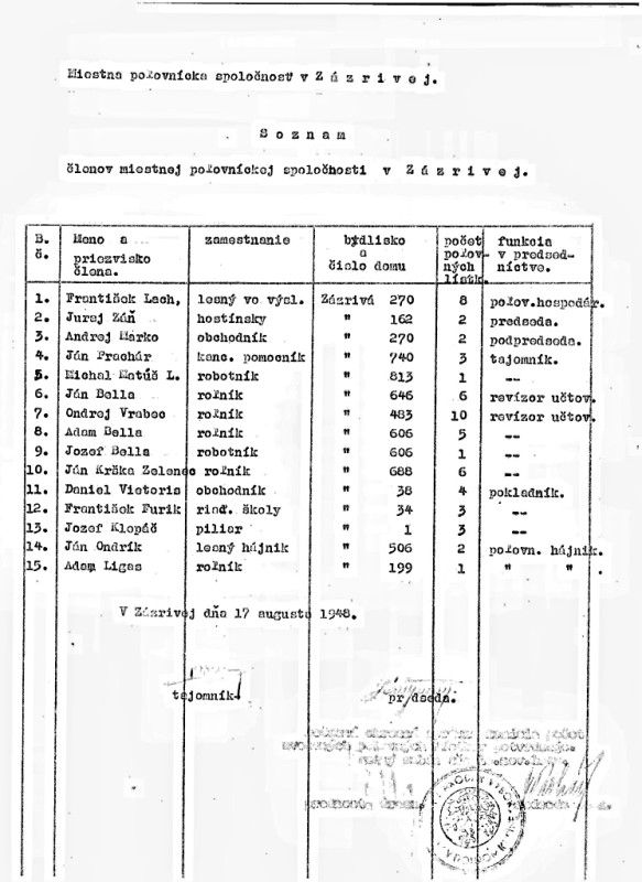 17.7.1948 - zoznam clenov